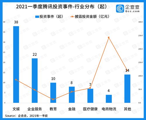 腾讯投资明昼科技，持股15%拓展游戏开发与信息安全领域