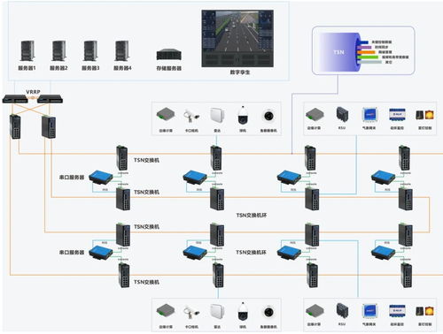 车路云一体化建设新篇章 三旺通信TSN方案构筑智能交通神经网络安全防线