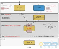 十亿量级LAMP架构在贴吧的实践与网络信息安全开发策略